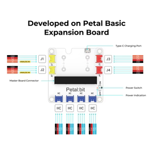 ELECFREAKS micro:bit Petal Smart Home Explorer Kit(without micro:bit)