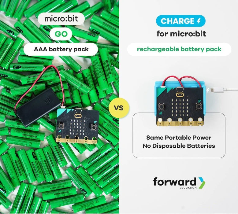Forward Education CHARGE 充電電池組 Rechargeable Battery Pack for micro:bit(不含 micro:bit V2主板)