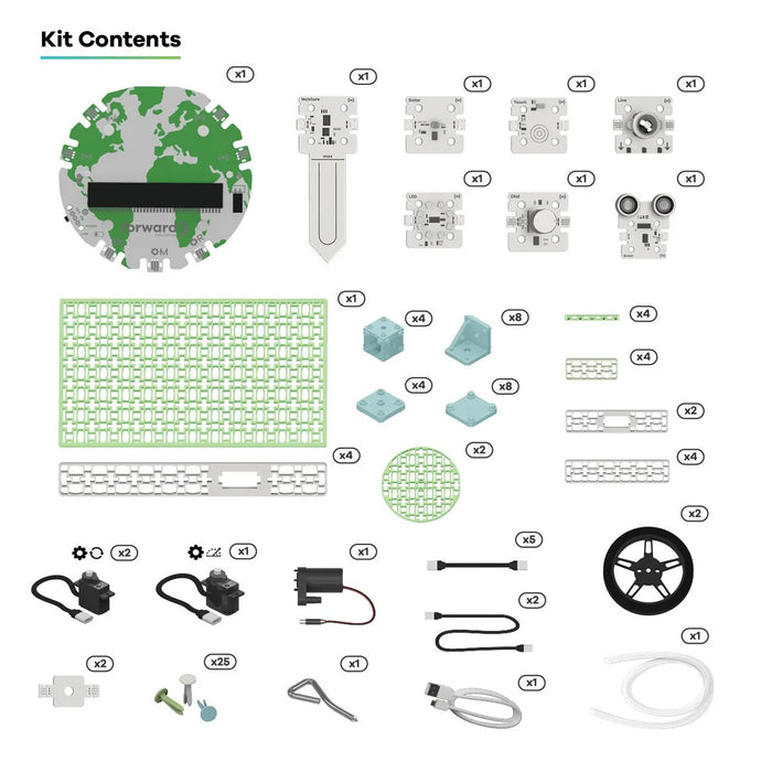 Forward Education Climate Action Kit