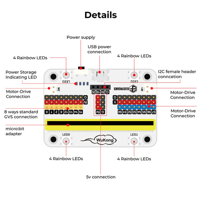 Wukong Breakout Board for micro:bit