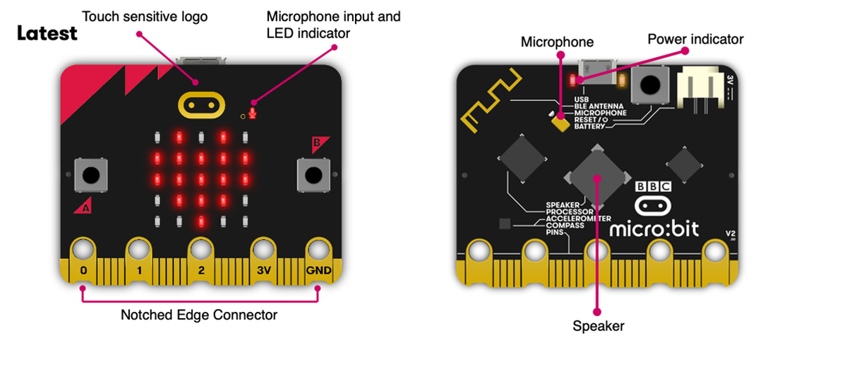 micro:bit V2.2