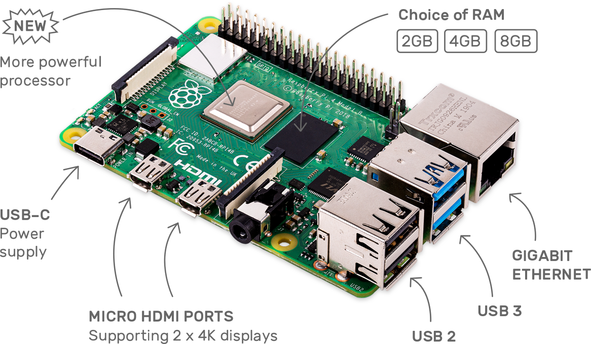 Raspberry Pi 4 Model B - 2G / 4G / 8G - CLASSROOM eShop